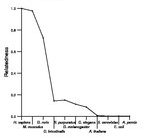 comparative genomics plot