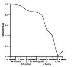 comparative genomics plot