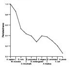 comparative genomics plot