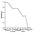 comparative genomics plot