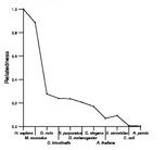 comparative genomics plot