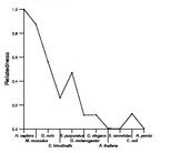 comparative genomics plot