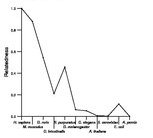 comparative genomics plot