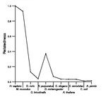 comparative genomics plot