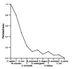 comparative genomics plot