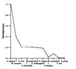 comparative genomics plot