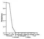 comparative genomics plot