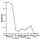 comparative genomics plot