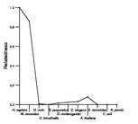 comparative genomics plot