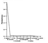 comparative genomics plot