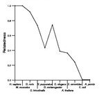 comparative genomics plot