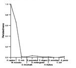 comparative genomics plot