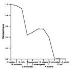 comparative genomics plot