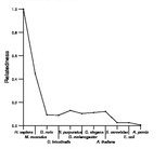 comparative genomics plot