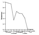 comparative genomics plot