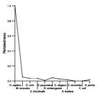 comparative genomics plot