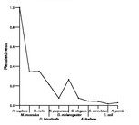 comparative genomics plot