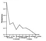 comparative genomics plot