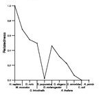 comparative genomics plot