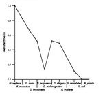 comparative genomics plot