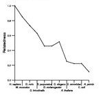 comparative genomics plot