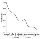 comparative genomics plot