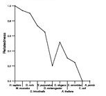 comparative genomics plot