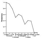 comparative genomics plot