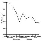 comparative genomics plot