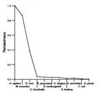 comparative genomics plot