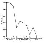 comparative genomics plot