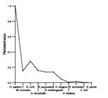 comparative genomics plot