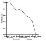 comparative genomics plot