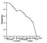 comparative genomics plot