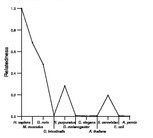 comparative genomics plot