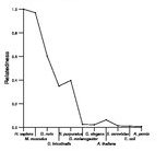 comparative genomics plot