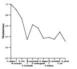 comparative genomics plot