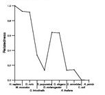 comparative genomics plot