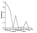 comparative genomics plot