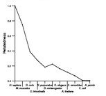 comparative genomics plot