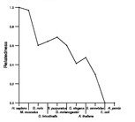 comparative genomics plot