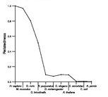 comparative genomics plot