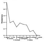 comparative genomics plot