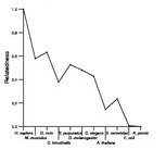 comparative genomics plot