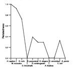 comparative genomics plot