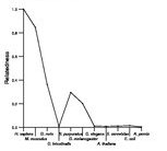 comparative genomics plot