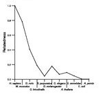 comparative genomics plot