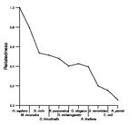 comparative genomics plot