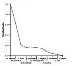 comparative genomics plot