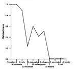 comparative genomics plot